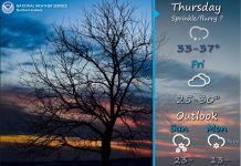 NWS: Cold weekend ahead