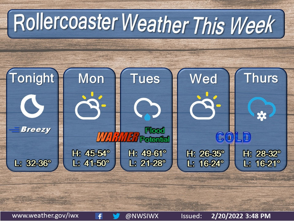 weather rollercoaster