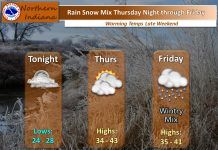 NWS: Rain/snow mix Thursday night into Friday