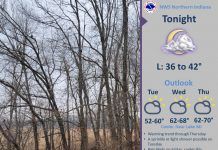 NWS: Mild weather this week