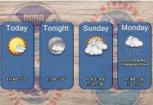 NWS: Cool weather ahead for the weekend